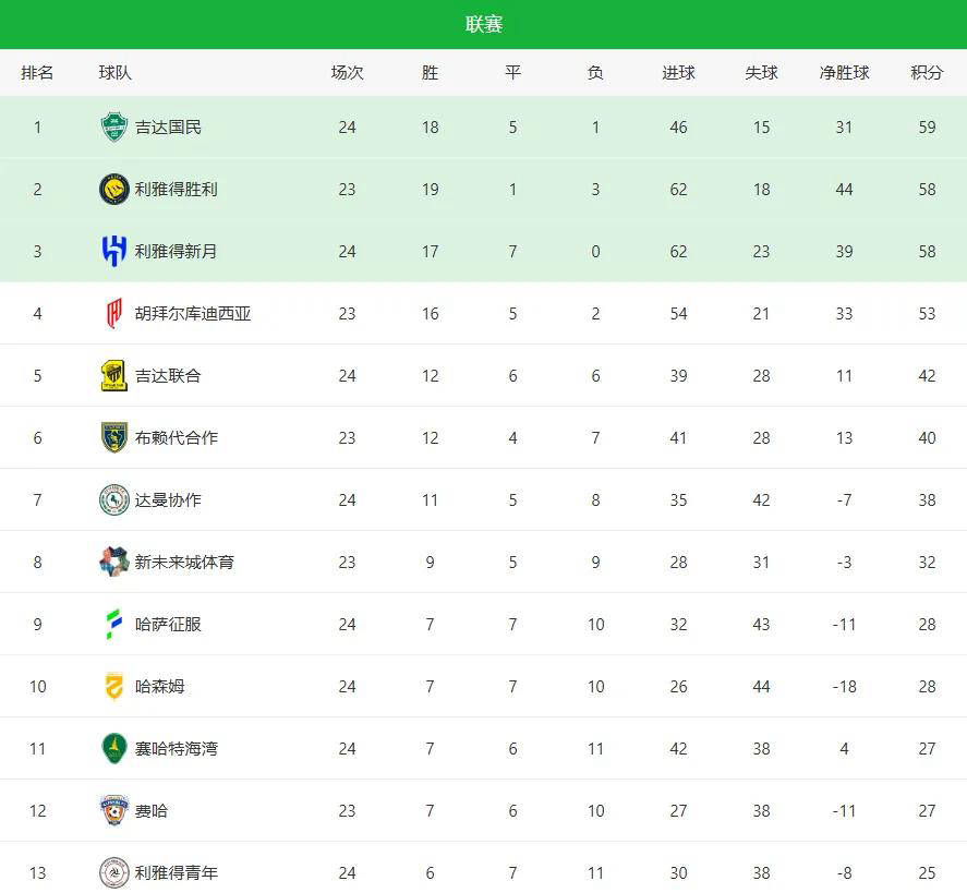 开云官方网站在线登陆-离谱！国际比赛日俄克拉荷马雷霆调整名单以备法甲加时末段波尔图备战足总杯，集结日夏洛特黄蜂绝杀压哨