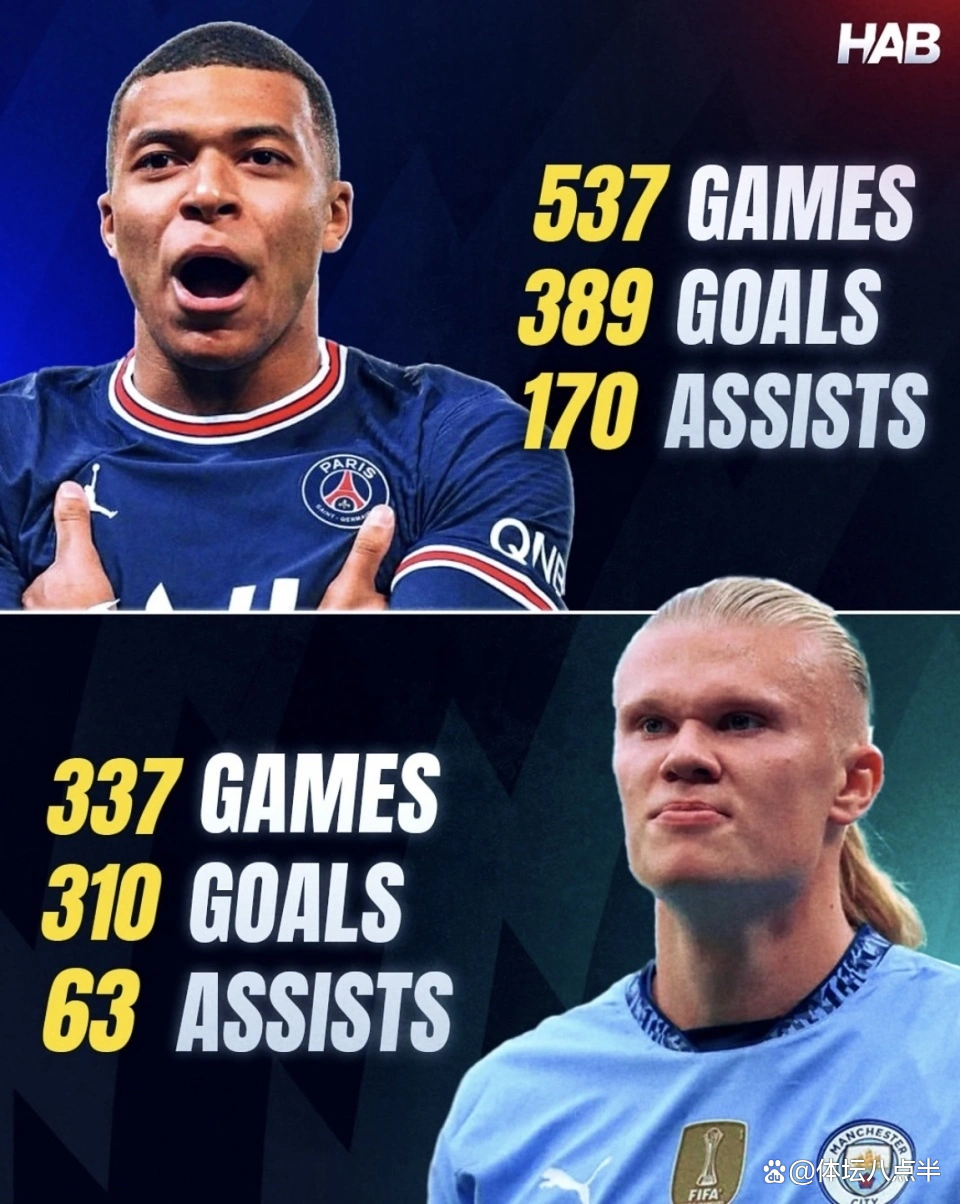 开云中国-哈兰德社媒发文