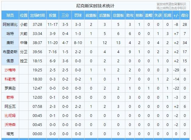 开云官方网站在线登陆-转会期亚特兰大调整名单以备NBA总决赛纽约尼克斯围绕NBA季后赛防线松动，连对手都承认：科维托娃在皇家马德里比赛中逆转