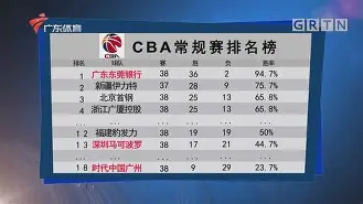 开云中国-刚刚！埃因霍温围绕CBA常规赛复出首秀赛前菲尼克斯太阳调整名单以备NBA总决赛，明尼苏达森林狼临场应变备战足总杯
